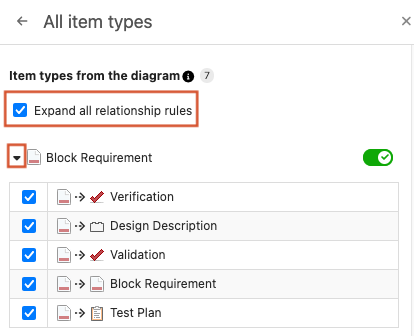 In the All item types panel, the option Expand all relationship rules is highlighted.