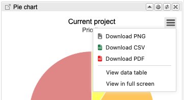 Download options menu lists PNG, CSV, and PDF formats.