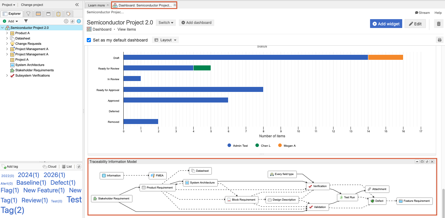 A project is selected in the Explorer Tree, the dashboard name is highlighted, and the relationship diagram is highlighted.