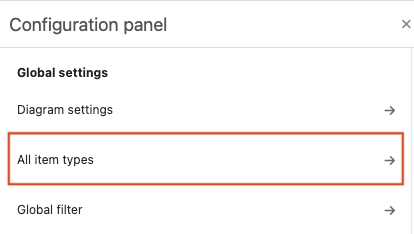 The Configuration panel shows All item types is selected.