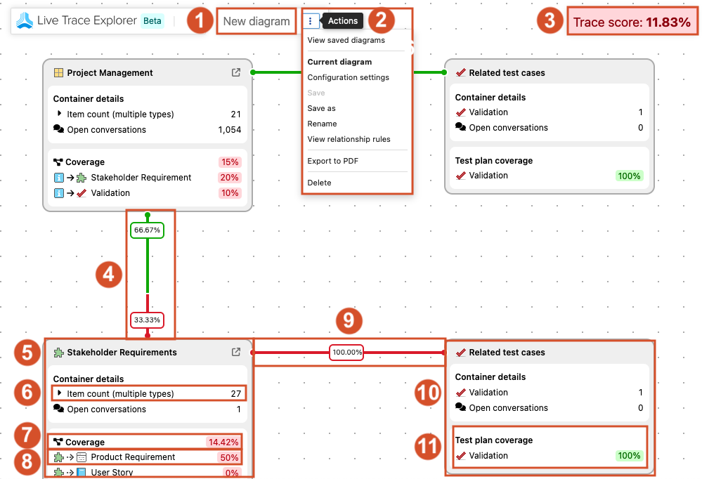 The Live Trace Explorer diagram is labeled 1-11 with a numbered explanation that follows, identifying each area of the diagram.